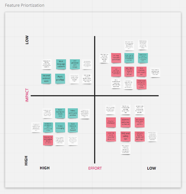 Prioritization Matrix